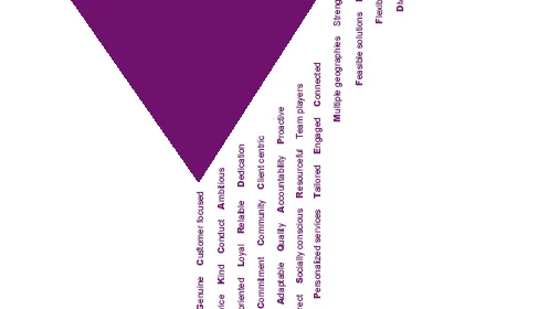 AlYafi IP Group (شركة مجموعة اليافي للملكية الفكرية ذات المسؤولية محدودة المشتركة)