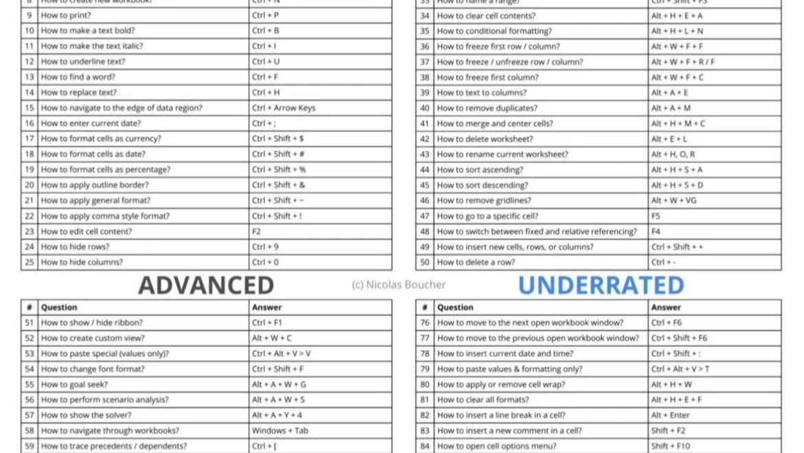 Finance isn’t just about crunching numbers